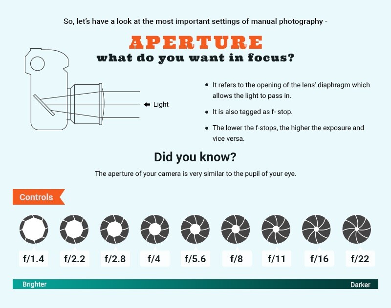 Manual mode aperture cheat sheet